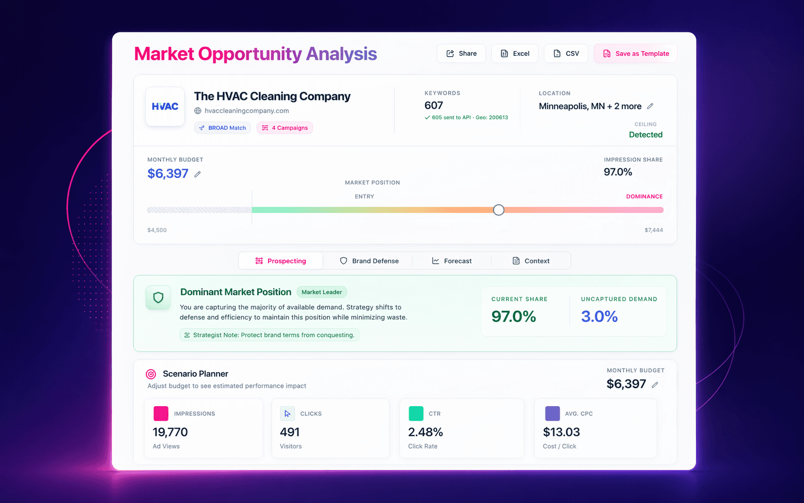 Elio SEM Forecast — revenue, impression share, and geo projections from live Google Ads data